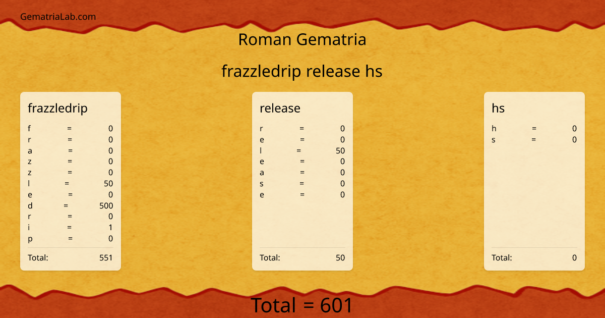 frazzledrip release hs in roman Gematria